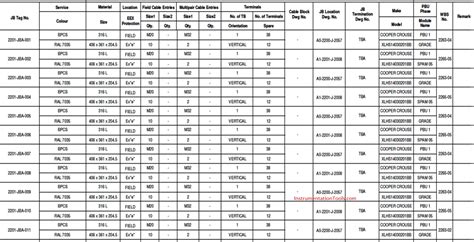 junction box tagging chart